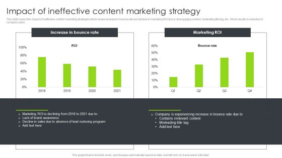 company sales. Optimizing Content Marketing Strategies To Enhance Conversion Rate Impact Of Ineffective Content Marketing Strategy Pictures PDF