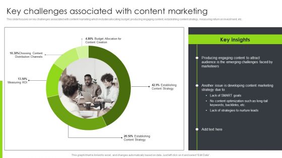Optimizing Content Marketing Strategies To Enhance Conversion Rate Key Challenges Associated With Content Marketing Elements PDF