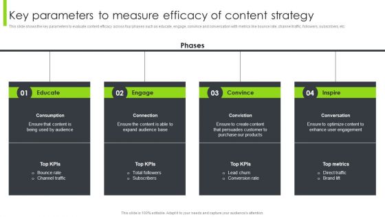 Optimizing Content Marketing Strategies To Enhance Conversion Rate Key Parameters To Measure Efficacy Of Content Strategy Summary PDF