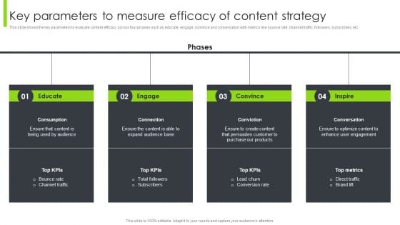 Optimizing Content Marketing Strategies To Enhance Conversion Rate Key Parameters To Measure Efficacy Of Content Strategy Summary PDF Optimizing Content Marketing Strategies To Enhance Conversion Rate Key Parameters To Measure Efficacy Of Content Strategy Summary PDF