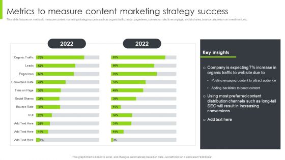 Optimizing Content Marketing Strategies To Enhance Conversion Rate Metrics To Measure Content Marketing Strategy Success Infographics PDF