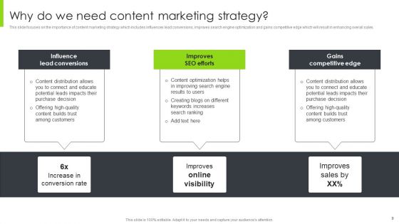Optimizing Content Marketing Strategies To Enhance Conversion Rate Ppt PowerPoint Presentation Complete Deck With Slides