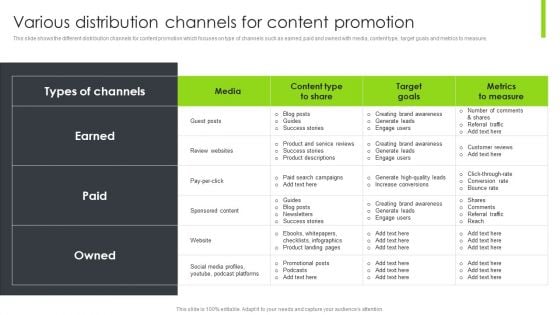 Optimizing Content Marketing Strategies To Enhance Conversion Rate Various Distribution Channels For Content Promotion Professional PDF