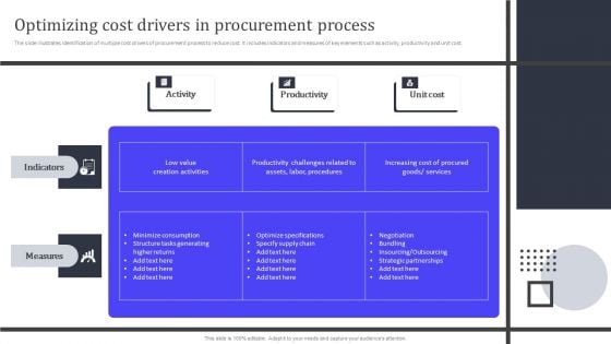 Optimizing Cost Drivers In Procurement Process Ppt PowerPoint Presentation File Infographics PDF