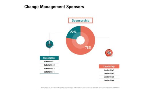 Optimizing Cost During Business Transformation Change Management Sponsors Ppt PowerPoint Presentation Portfolio Topics PDF