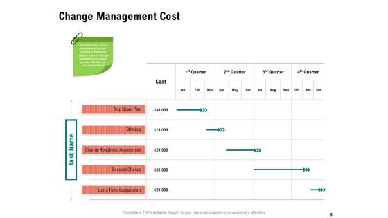 Optimizing Cost During Business Transformation Ppt PowerPoint Presentation Complete Deck With Slides