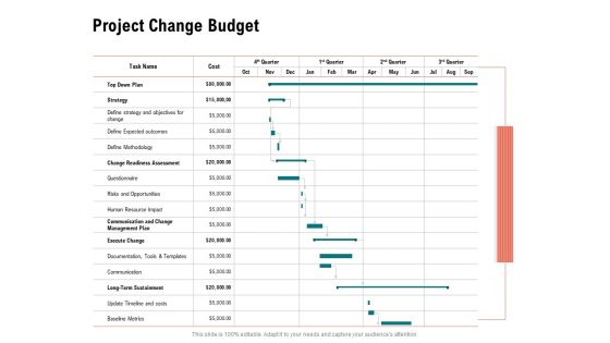 Optimizing Cost During Business Transformation Project Change Budget Ppt PowerPoint Presentation Slide PDF