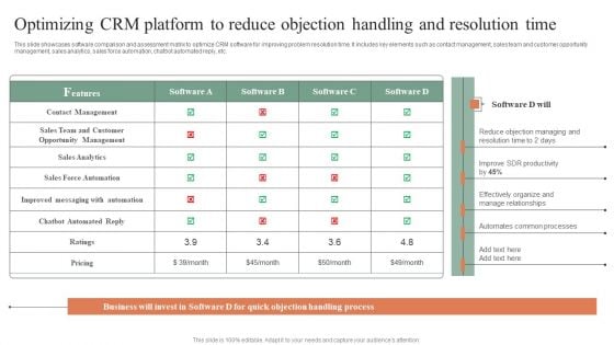 Optimizing Crm Platform To Reduce Objection Handling And Resolution Time Formats PDF