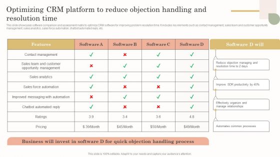 Optimizing Crm Platform To Reduce Objection Handling And Resolution Time Graphics PDF