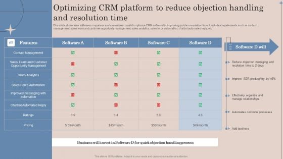 Optimizing Crm Platform To Reduce Objection Handling And Resolution Time Introduction PDF Optimizing Crm Platform To Reduce Objection Handling And Resolution Time Introduction PDF