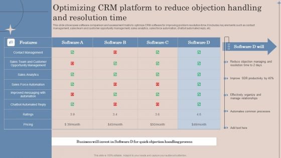 Optimizing Crm Platform To Reduce Objection Handling And Resolution Time Introduction PDF