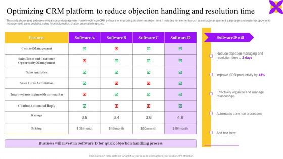 Optimizing Crm Platform To Reduce Objection Handling And Resolution Time Summary PDF