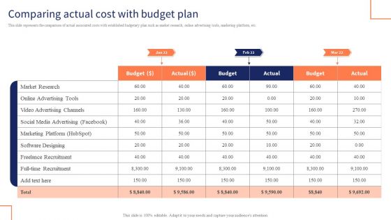Optimizing Digital Channels To Enhance Marketing Strategy Comparing Actual Cost With Budget Plan Rules PDF