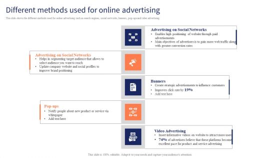 Optimizing Digital Channels To Enhance Marketing Strategy Different Methods Used For Online Advertising Graphics PDF