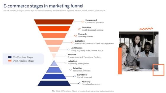 Optimizing Digital Channels To Enhance Marketing Strategy E Commerce Stages In Marketing Funnel Ideas PDF