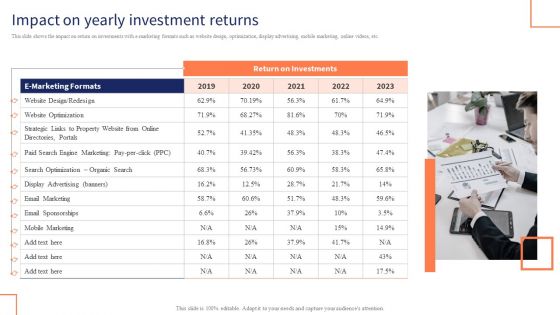 Optimizing Digital Channels To Enhance Marketing Strategy Impact On Yearly Investment Returns Portrait PDF