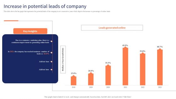 Optimizing Digital Channels To Enhance Marketing Strategy Increase In Potential Leads Of Company Structure PDF