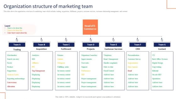Optimizing Digital Channels To Enhance Marketing Strategy Organization Structure Of Marketing Team Introduction PDF