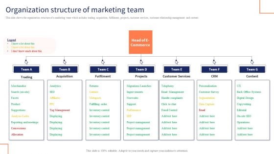Optimizing Digital Channels To Enhance Marketing Strategy Organization Structure Of Marketing Team Introduction PDF Optimizing Digital Channels To Enhance Marketing Strategy Organization Structure Of Marketing Team Introduction PDF