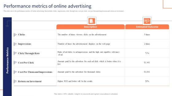 Optimizing Digital Channels To Enhance Marketing Strategy Performance Metrics Of Online Advertising Download PDF