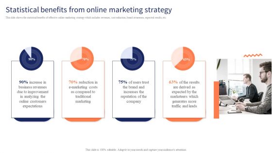 Optimizing Digital Channels To Enhance Marketing Strategy Statistical Benefits From Online Marketing Strategy Mockup PDF