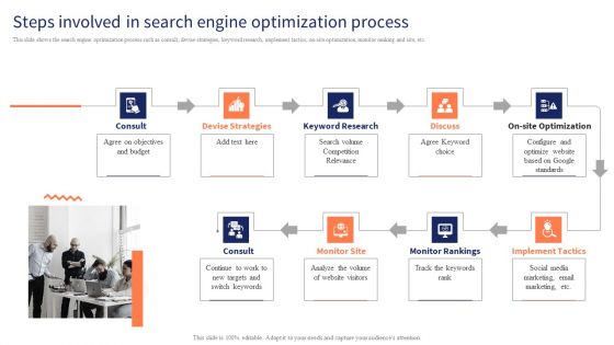 Optimizing Digital Channels To Enhance Marketing Strategy Steps Involved In Search Engine Optimization Process Inspiration PDF Optimizing Digital Channels To Enhance Marketing Strategy Steps Involved In Search Engine Optimization Process Inspiration PDF