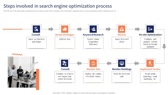 Optimizing Digital Channels To Enhance Marketing Strategy Steps Involved In Search Engine Optimization Process Inspiration PDF