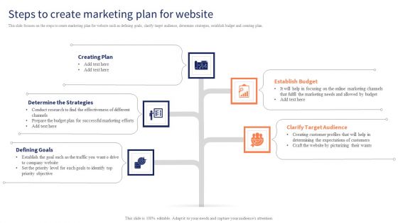 Optimizing Digital Channels To Enhance Marketing Strategy Steps To Create Marketing Plan For Website Download PDF