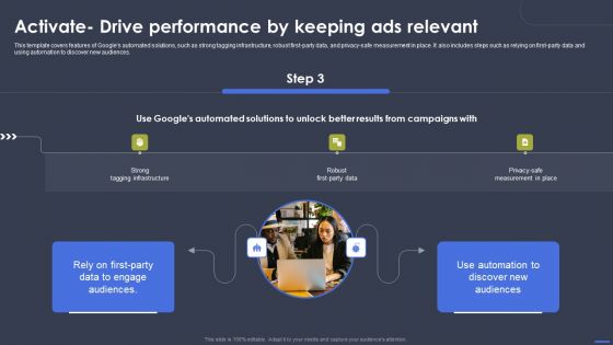 Optimizing Digital Marketing Strategy Activate Drive Performance By Keeping Ads Guidelines PDF