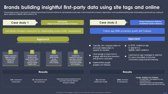 Optimizing Digital Marketing Strategy Brands Building Insightful First Party Data Using Site Sample PDF Optimizing Digital Marketing Strategy Brands Building Insightful First Party Data Using Site Sample PDF