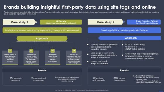 Optimizing Digital Marketing Strategy Brands Building Insightful First Party Data Using Site Sample PDF