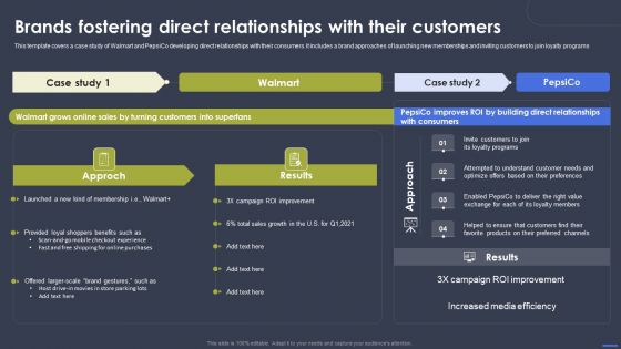 Optimizing Digital Marketing Strategy Brands Fostering Direct Relationships With Their Designs PDF