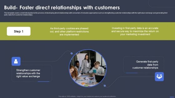 Optimizing Digital Marketing Strategy Build Foster Direct Relationships With Customers Infographics PDF