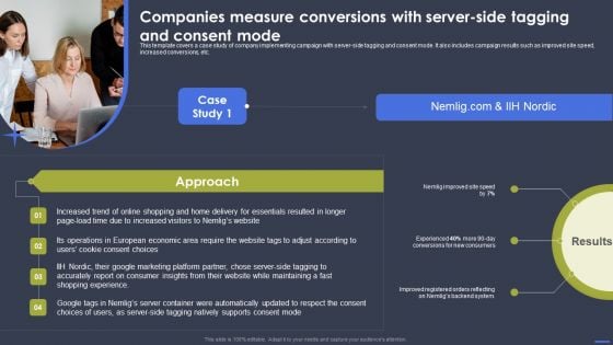 Optimizing Digital Marketing Strategy Companies Measure Conversions With Server Side Tagging Infographics PDF