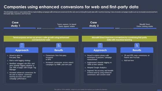 Optimizing Digital Marketing Strategy Companies Using Enhanced Conversions For Web And First Formats PDF