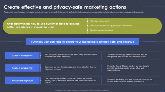 Optimizing Digital Marketing Strategy Create Effective And Privacy Safe Marketing Actions Diagrams PDF