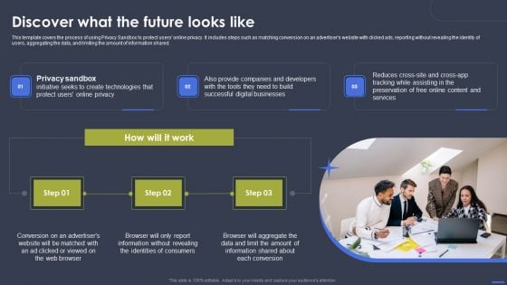 Optimizing Digital Marketing Strategy Discover What The Future Looks Like Infographics PDF