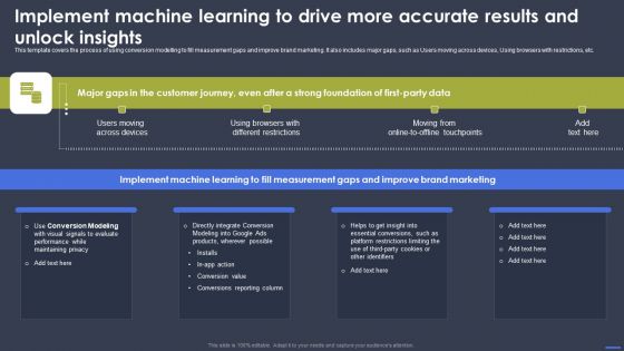 Optimizing Digital Marketing Strategy Implement Machine Learning To Drive More Accurate Rules PDF