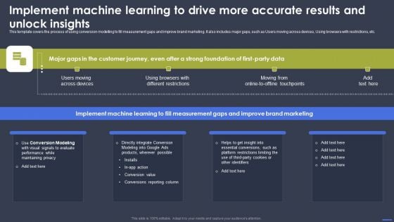 Optimizing Digital Marketing Strategy Implement Machine Learning To Drive More Accurate Rules PDF