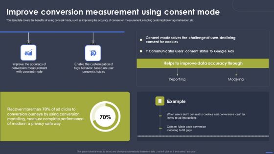 Optimizing Digital Marketing Strategy Improve Conversion Measurement Using Consent Rules PDF