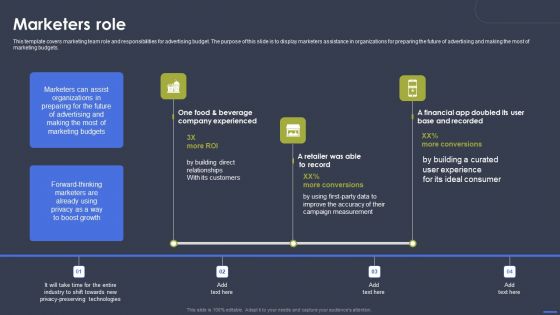 Optimizing Digital Marketing Strategy Marketers Role Guidelines PDF