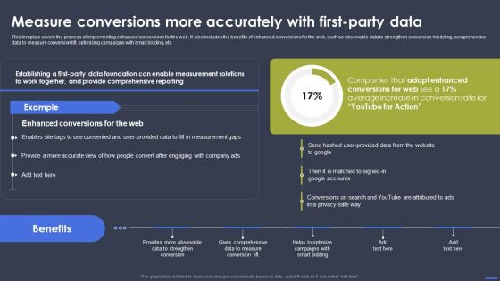 Optimizing Digital Marketing Strategy Measure Conversions More Accurately With First Formats PDF