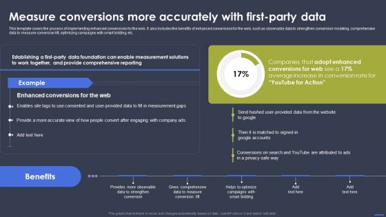 Optimizing Digital Marketing Strategy Measure Conversions More Accurately With First Formats PDF