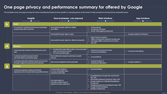 Optimizing Digital Marketing Strategy One Page Privacy And Performance Summary For Topics PDF