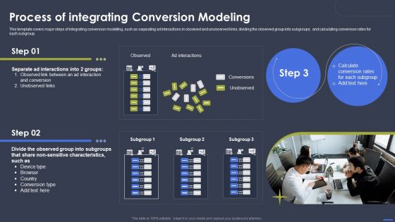 Optimizing Digital Marketing Strategy Process Of Integrating Conversion Modeling Portrait PDF