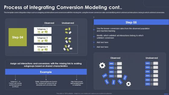 Optimizing Digital Marketing Strategy Process Of Integrating Conversion Modeling Portrait PDF