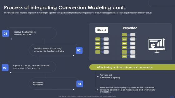 Optimizing Digital Marketing Strategy Process Of Integrating Conversion Modeling Portrait PDF