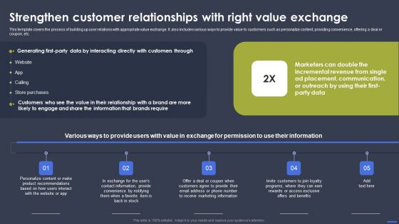 Optimizing Digital Marketing Strategy Strengthen Customer Relationships With Right Icons PDF