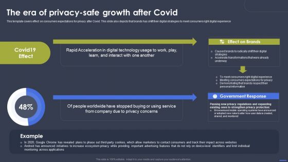 Optimizing Digital Marketing Strategy The Era Of Privacy Safe Growth After Covid Summary PDF