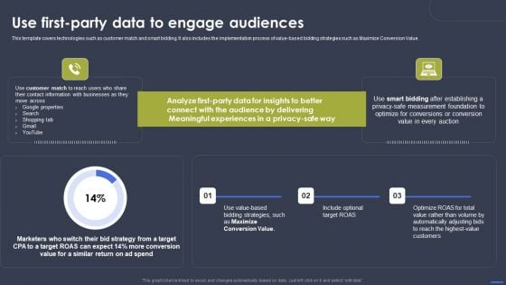 Optimizing Digital Marketing Strategy Use First Party Data To Engage Audiences Designs PDF